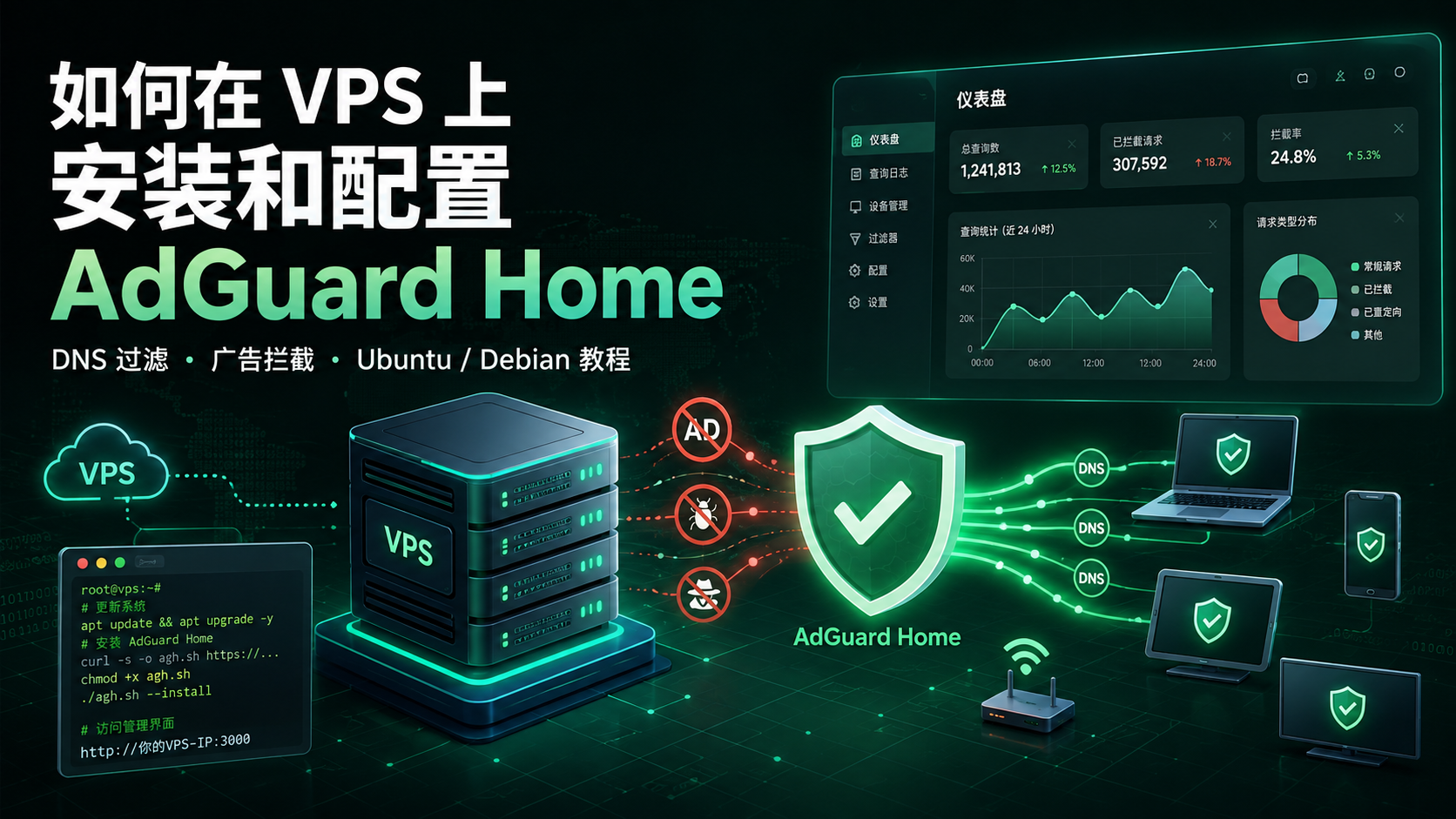 VPS 上的 AdGuard Home:安装与广告拦截