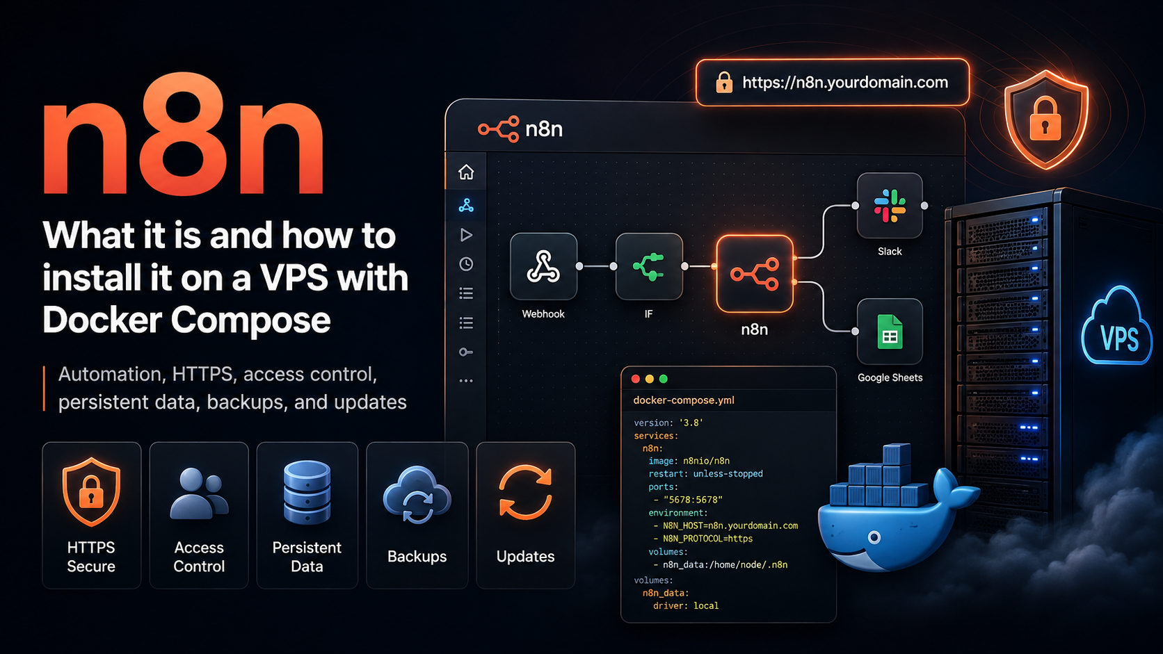 n8n: what it is and how to install it on a VPS with Docker Compose