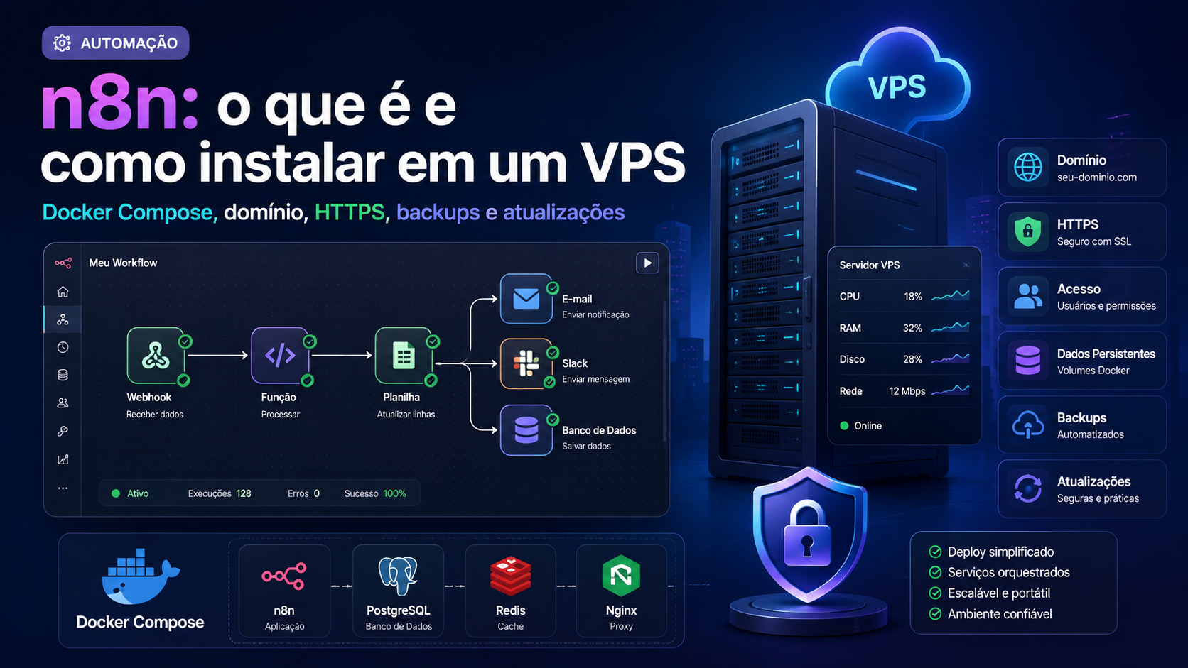 n8n: o que é e como instalar em um VPS com Docker Compose