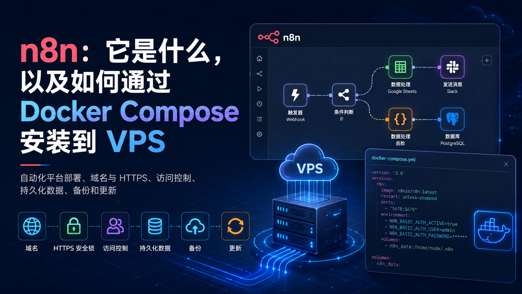 n8n:它是什么,以及如何通过 Docker Compose 安装到 VPS