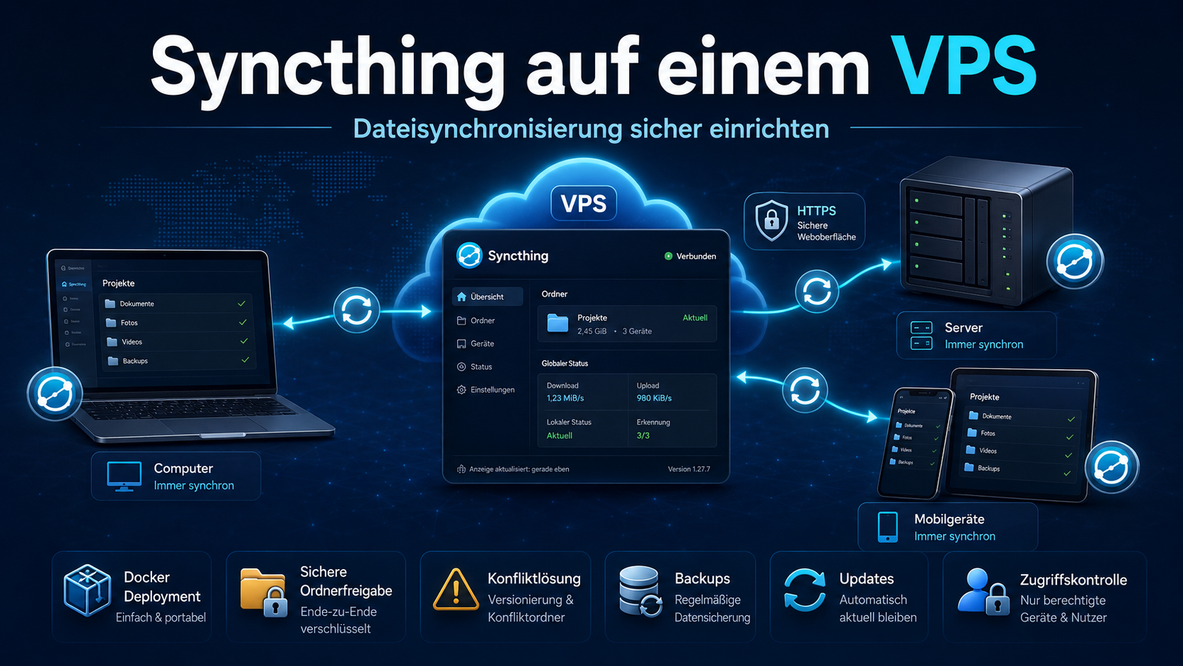 Syncthing: Was es ist und wie Sie die Dateisynchronisierung auf einem VPS einrichten