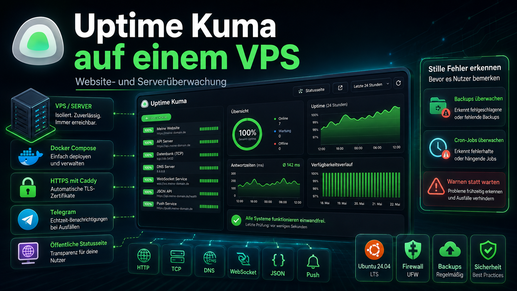 Uptime Kuma auf einem VPS: Monitoring für Websites und Server einrichten