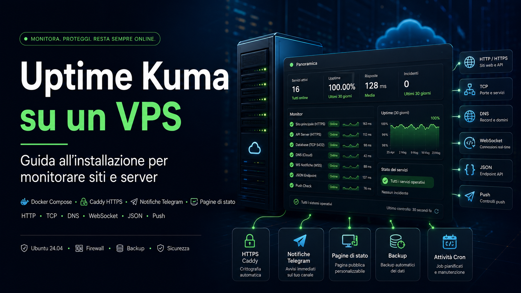 Uptime Kuma su VPS: installazione del monitoraggio di siti e server