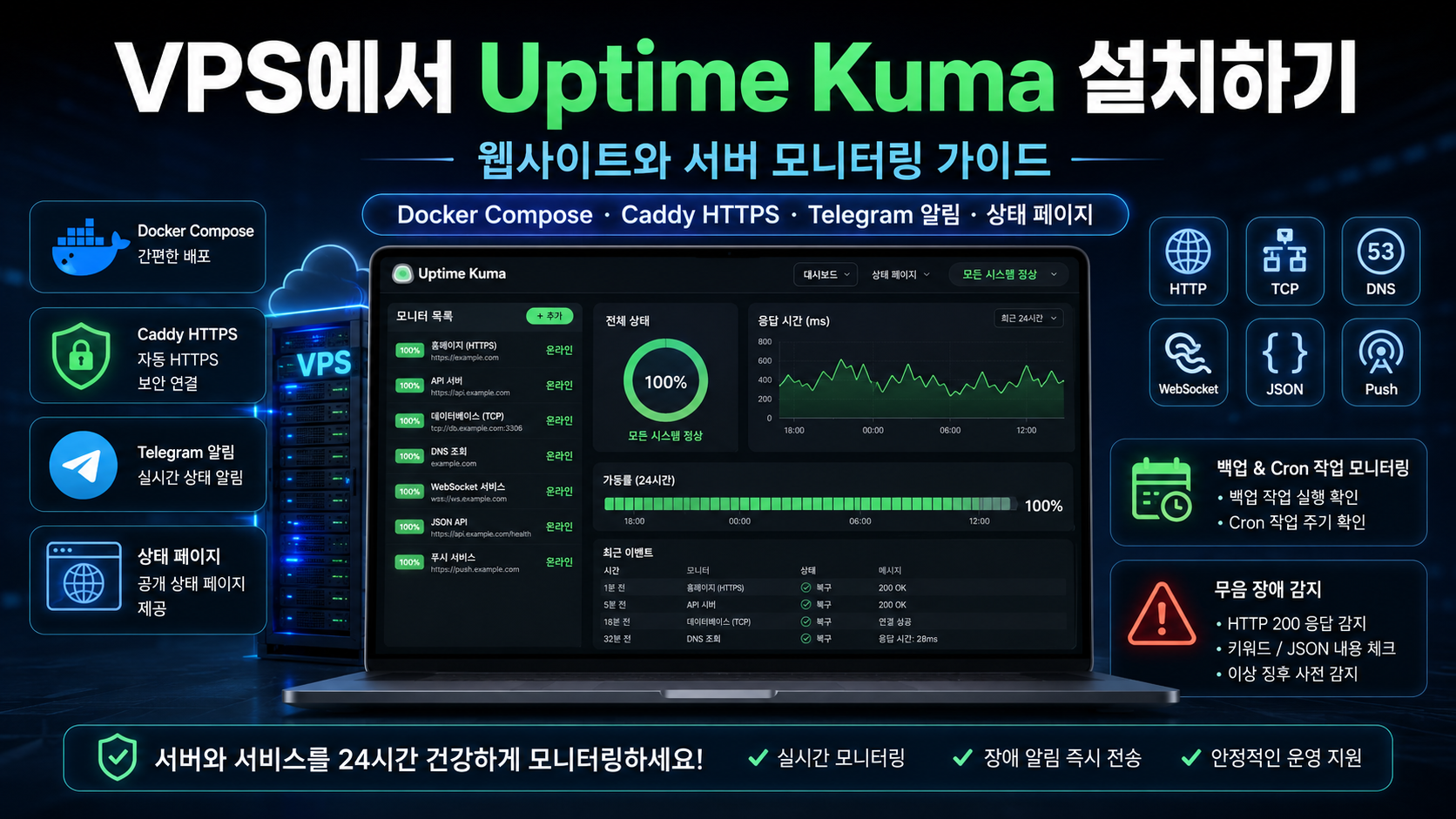VPS에 Uptime Kuma 설치하기: 웹사이트 및 서버 모니터링 구축