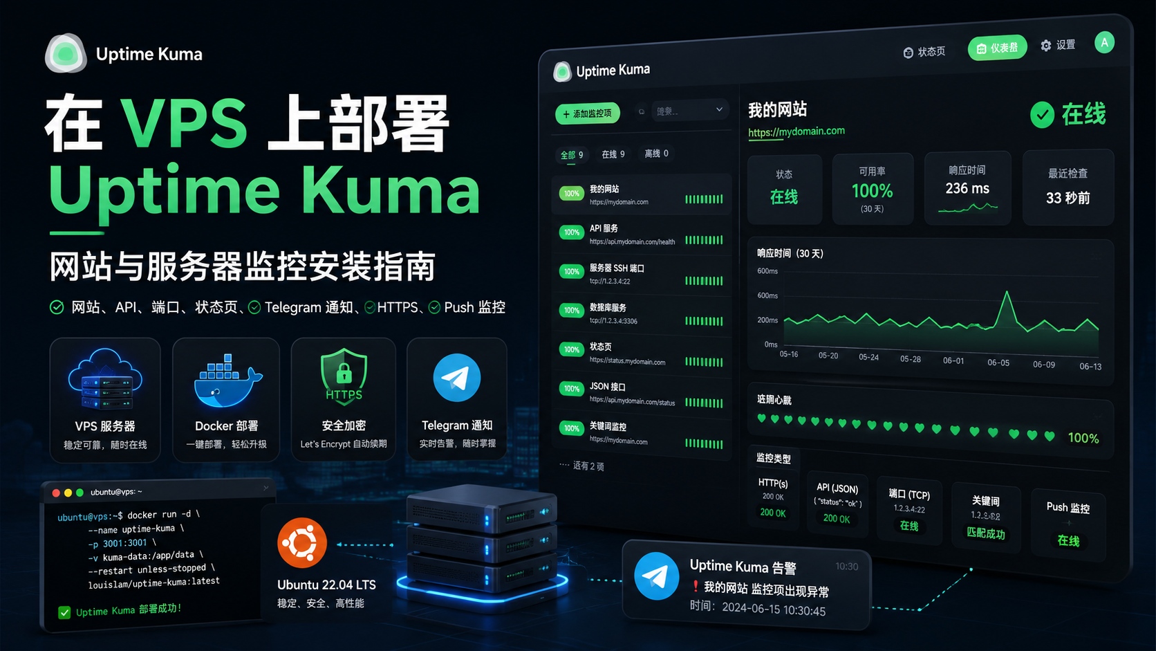 在 VPS 上部署 Uptime Kuma:网站与服务器监控安装指南